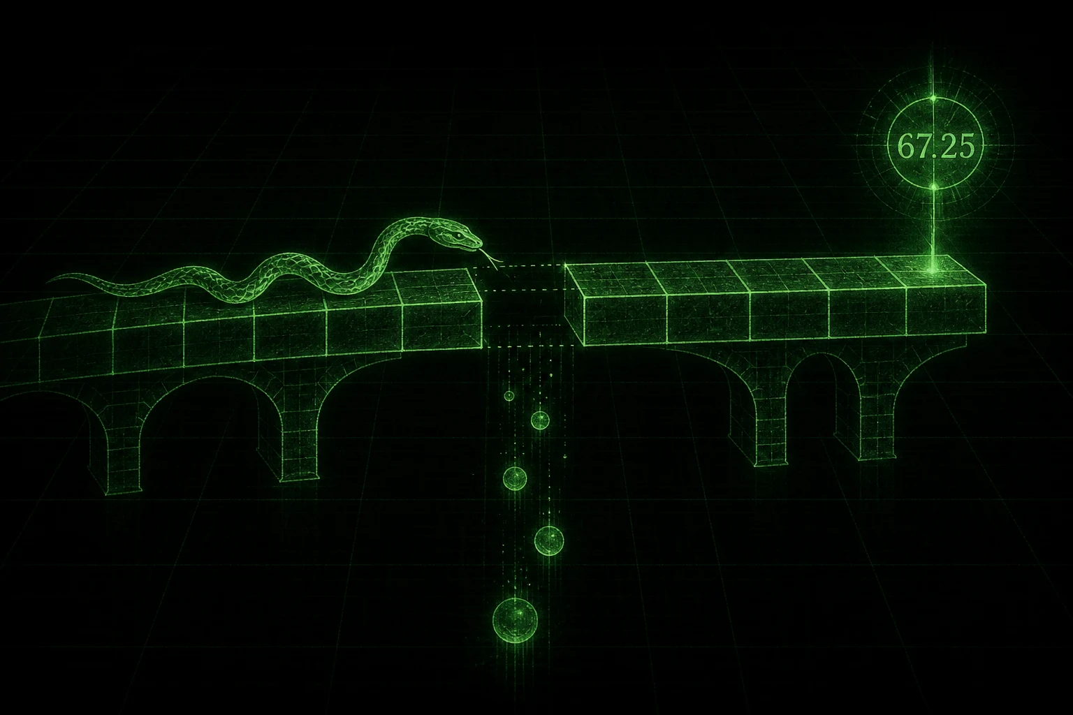 A serpent halts at the missing block in a matrix bridge leading toward 67.25 percent.