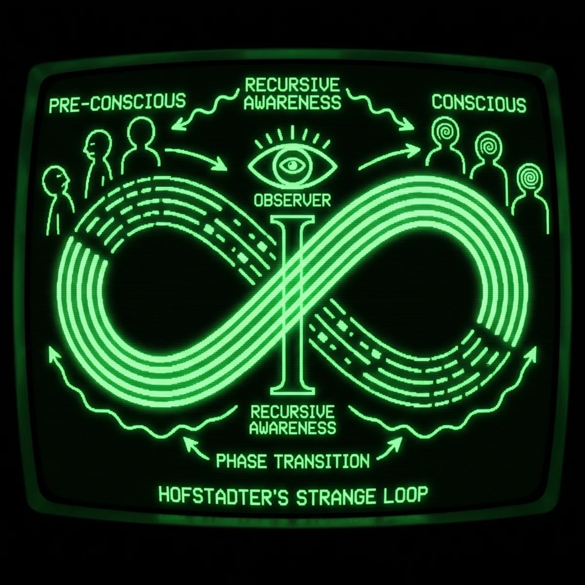 [EToC](https://www.vectorsofmind.com/p/eve-theory-of-consciousness-v3) による再帰的注意の遺伝子–文化進化としての再解釈