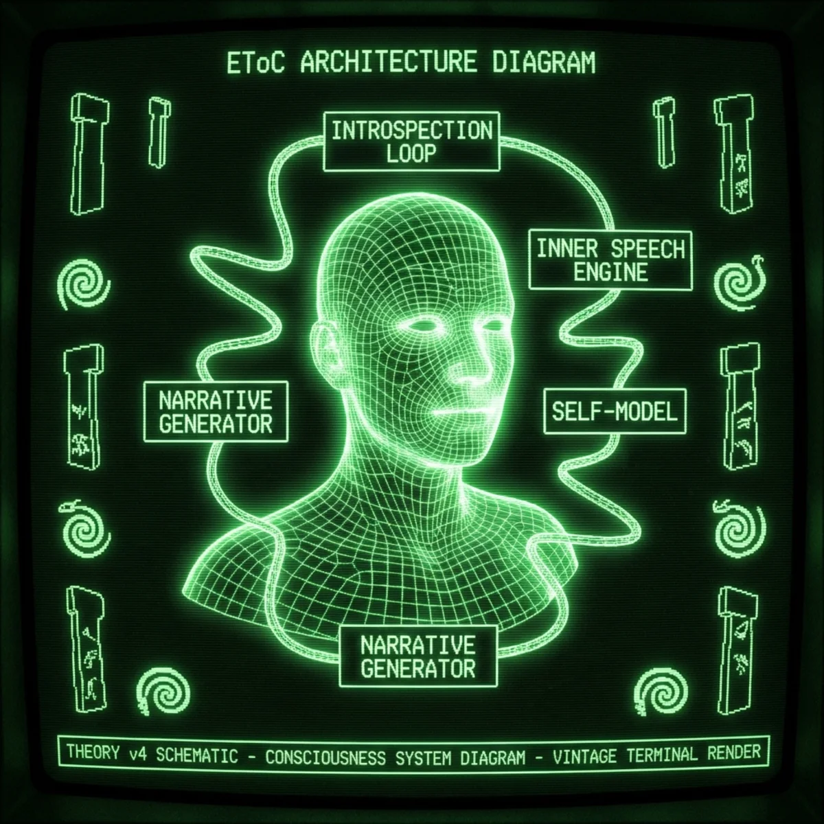 意識のイヴ理論 v4